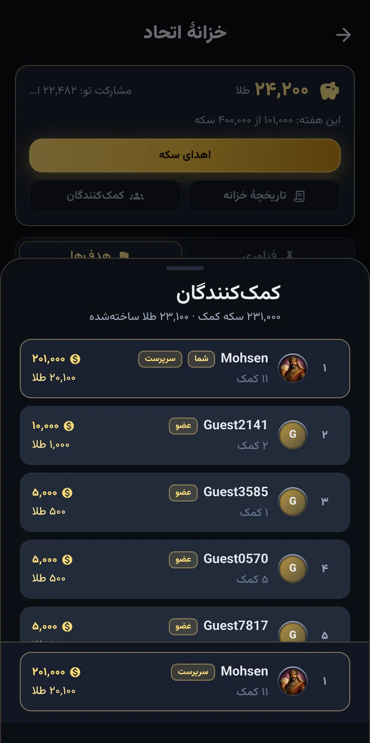 کمک‌کنندگان: رتبه‌بندی اعضا بر اساس سکهٔ اهدایی و طلای ساخته‌شده